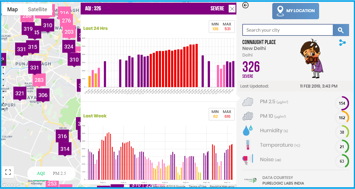 Current pollution level in Delhi