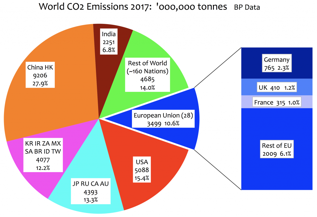 renewable sources of energy