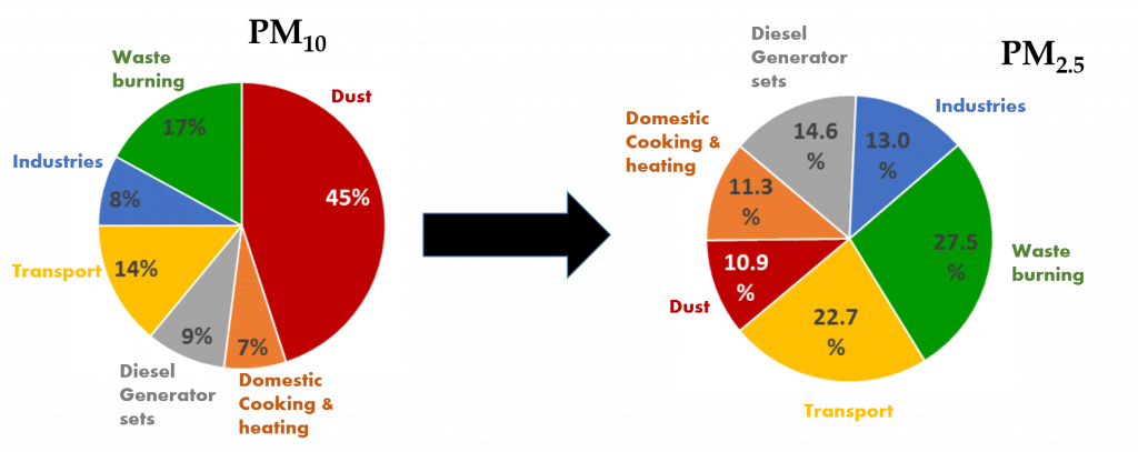 air pollution in indian cities