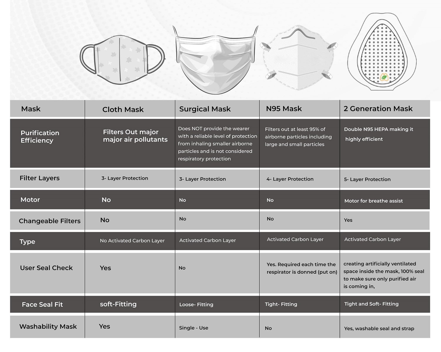 pollution masks for fighting covid19