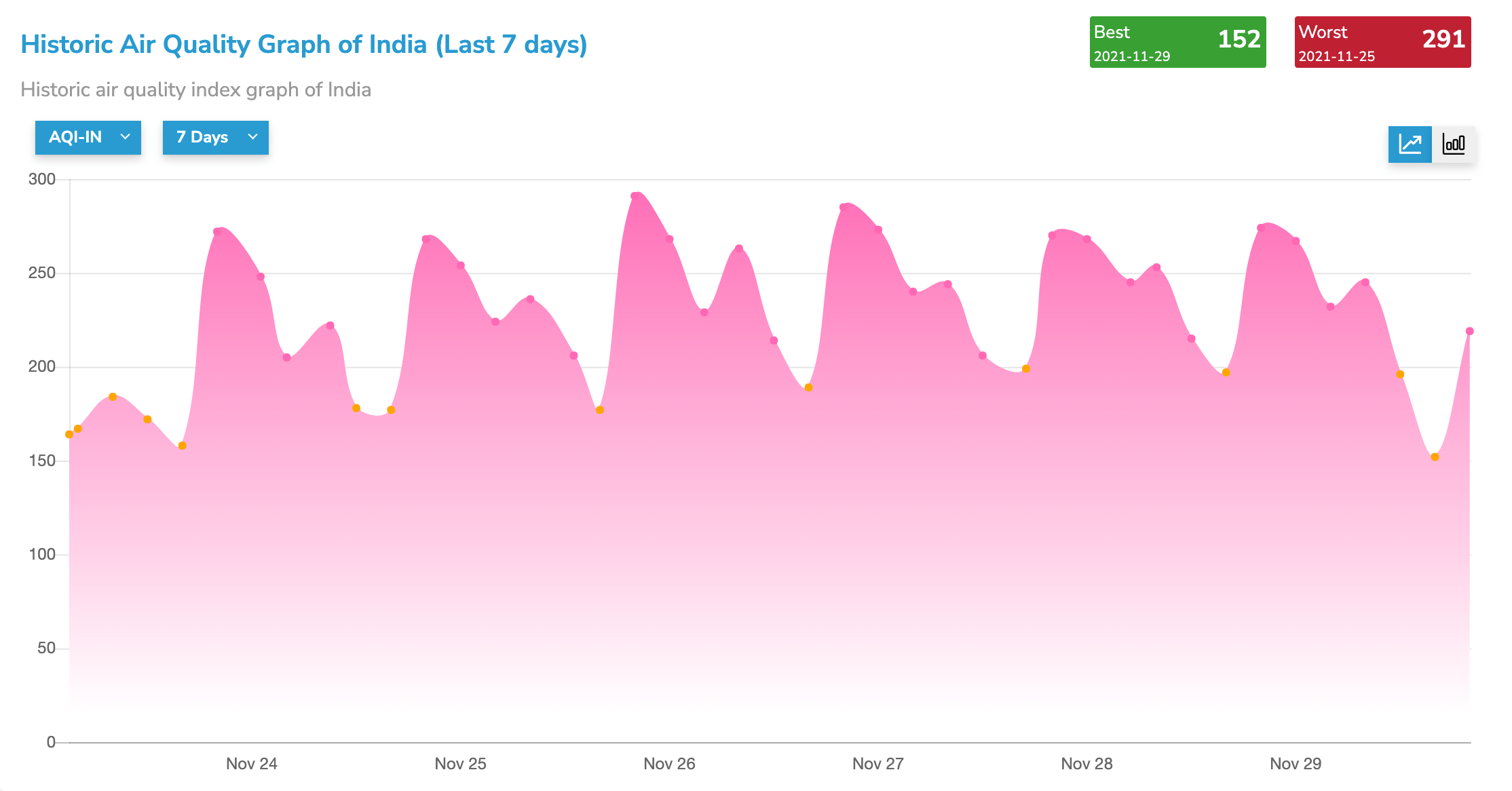 india aqi air pollution november 2021