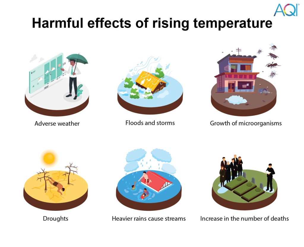 hazardous effects of rising temperature hazardous effects of rising temperature