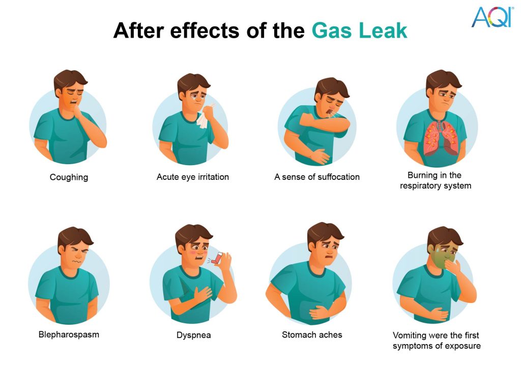 after effects of gas leak after effects of gas leak