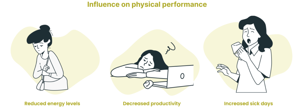 Poor indoor air quality impacts
