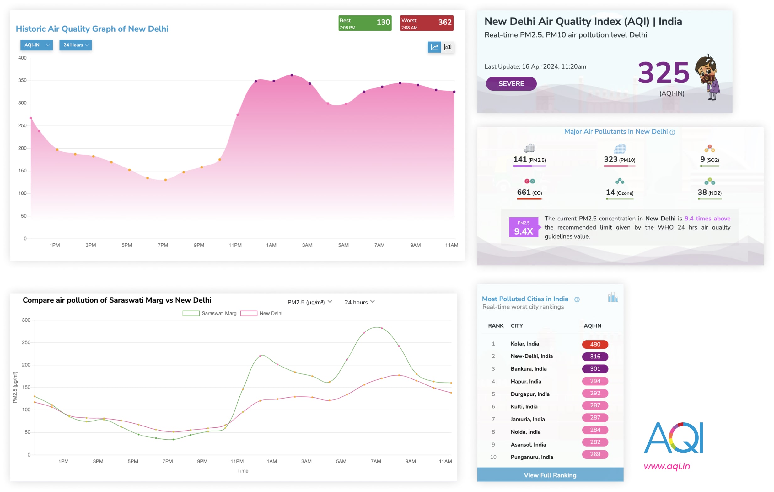 Air quality data accessibility