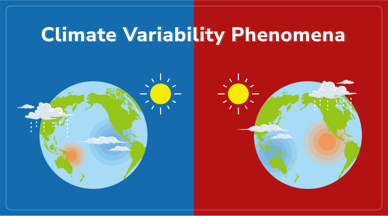 climate variability phenomena emits many pollutants in the atmosphere. These include El-Nino ˜ Southern Oscillation (ENSO), Indian Ocean Dipole (IOD) and North Atlantic Oscillation (NAO).