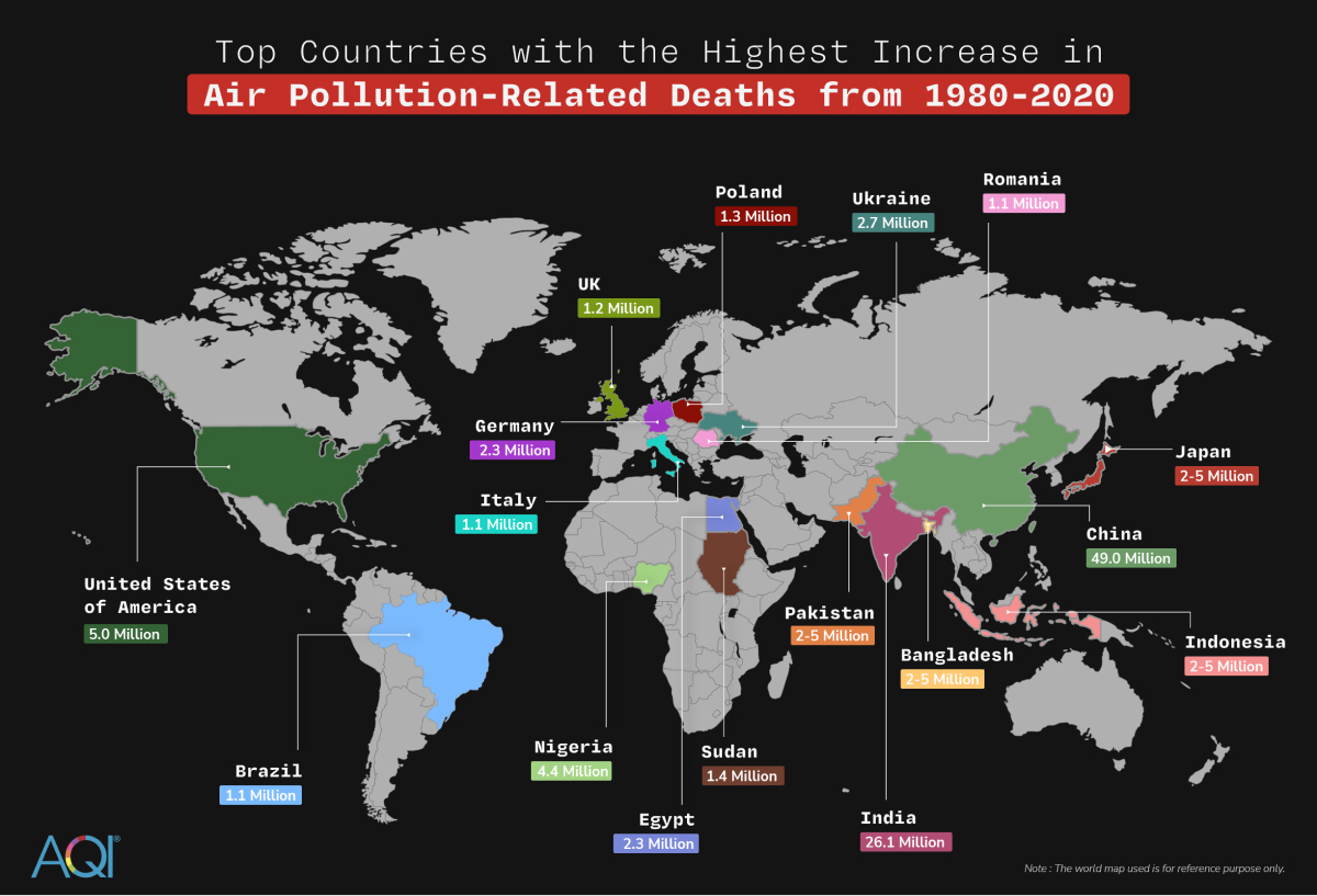 135 million premature deaths due to air pollution in different countries over four decades