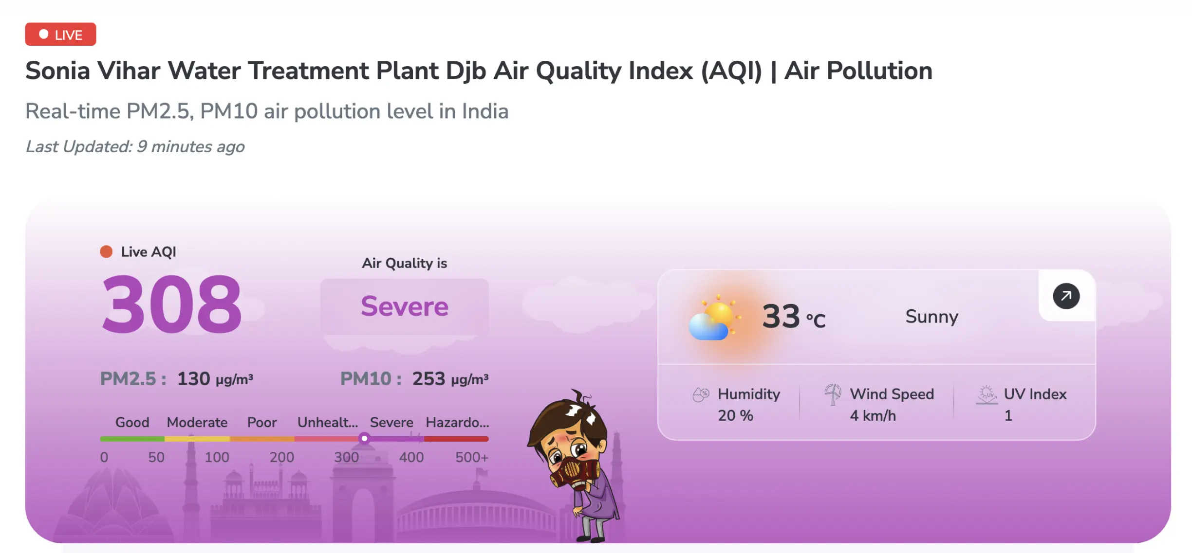 sonia vihan real-time aqi levels