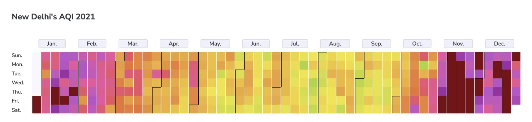 AQI levels in 2021 in New delhi throughout the year