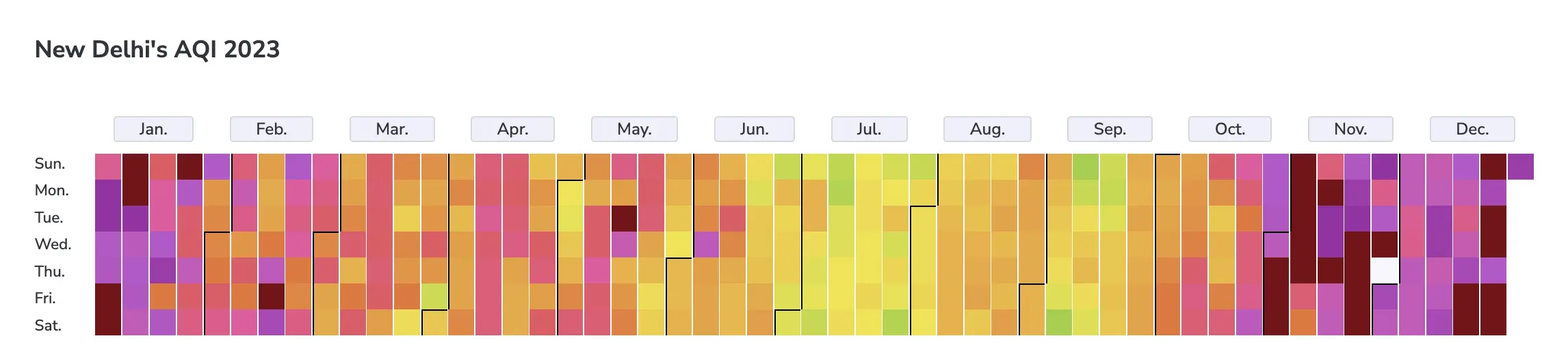 2023 AQI levels in New Delhi monthly colour range