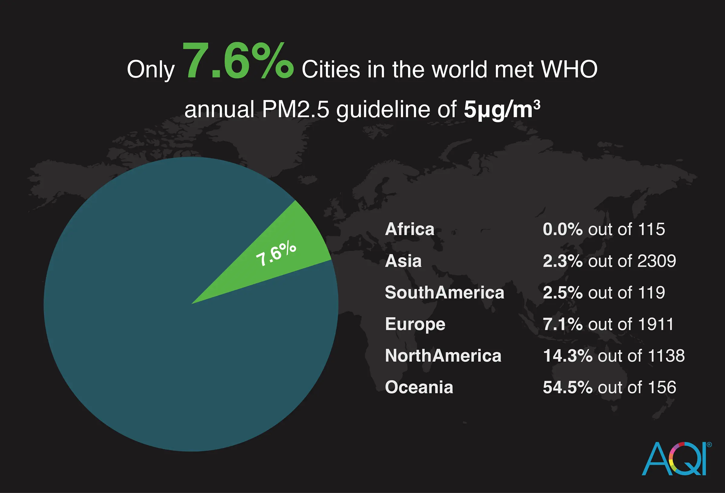 data of cities in the world meeting the WHO annual PM2.5 guideline of 5µg/m3 in 2024