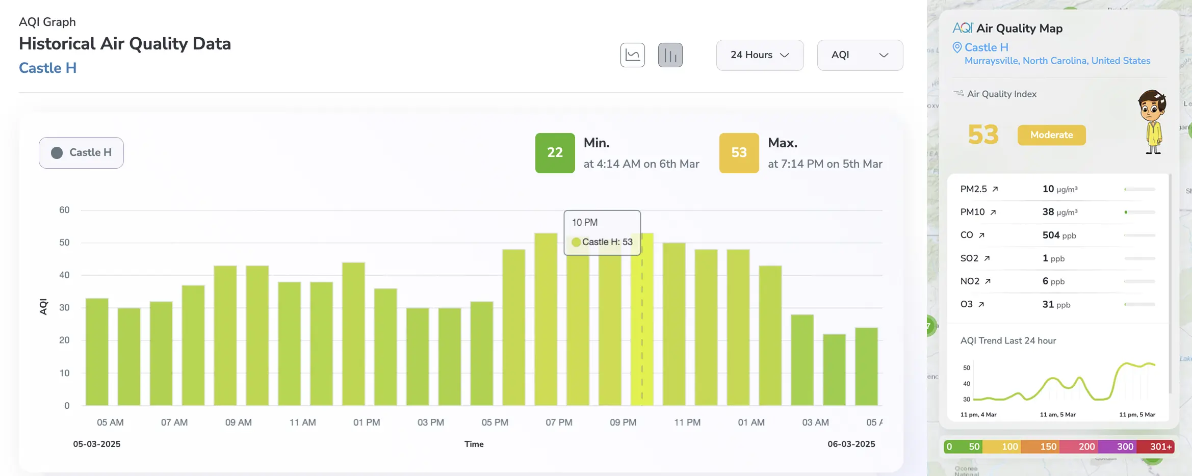 Castle H North Carolina 24hrs AQI levels after the wildfire
