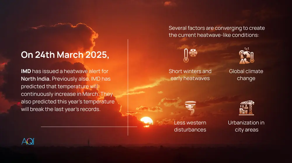 factors causing the early summers and severe heatwaves episodes in north india