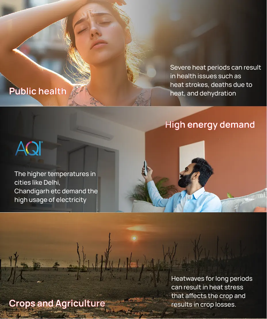 implications as what can happen due to heatwaves in North India