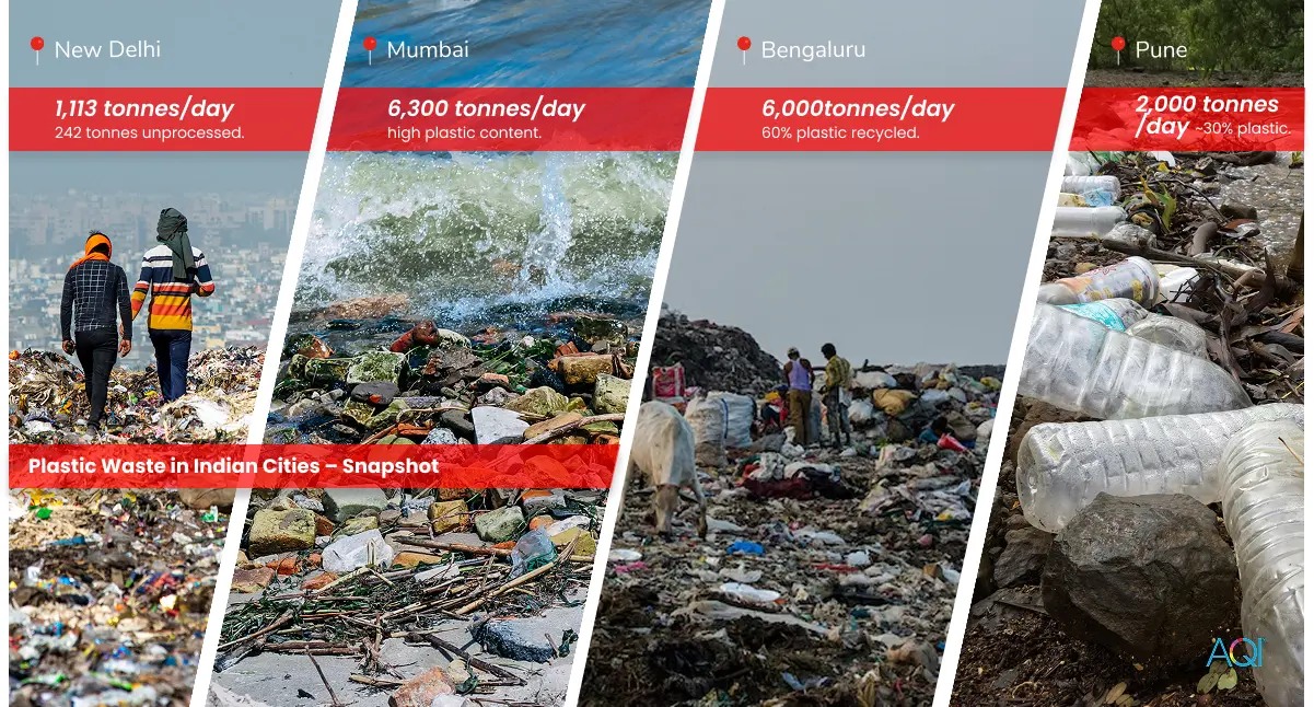 plastic waste in India in different cities as Delhi, Mumbai, Bengaluru and Pune